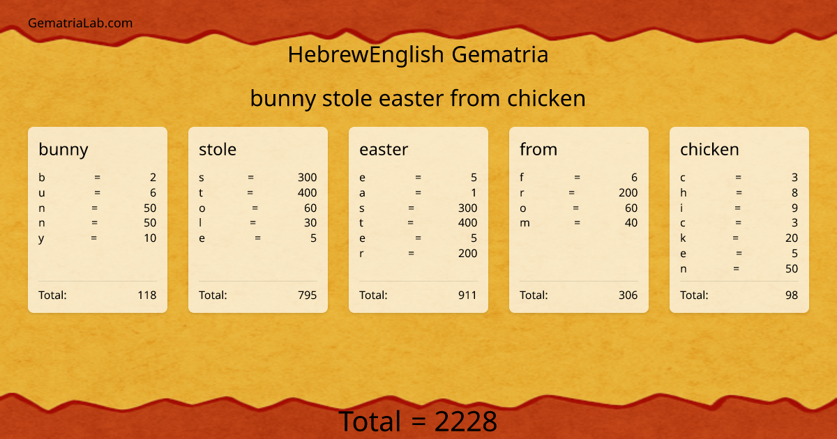 bunny stole easter from chicken in hebrewEnglish Gematria